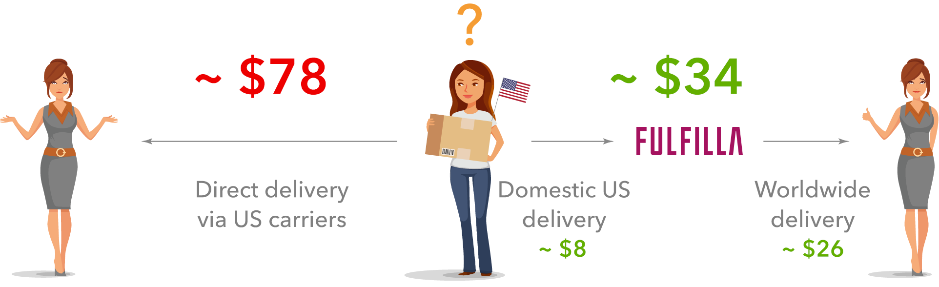 Choose delivery